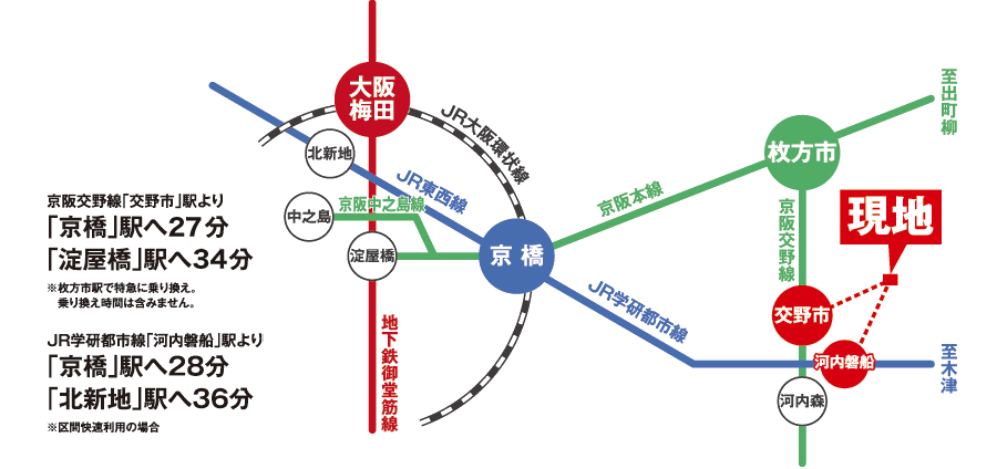 交通図